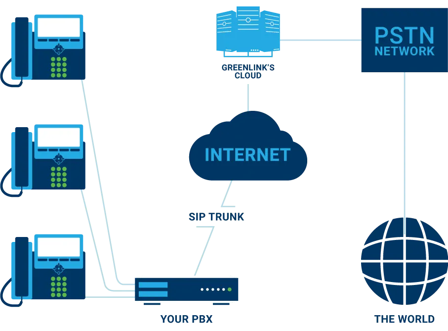 SIP_Trunking_Diagram-1 SIP_Trunking_Diagram-1